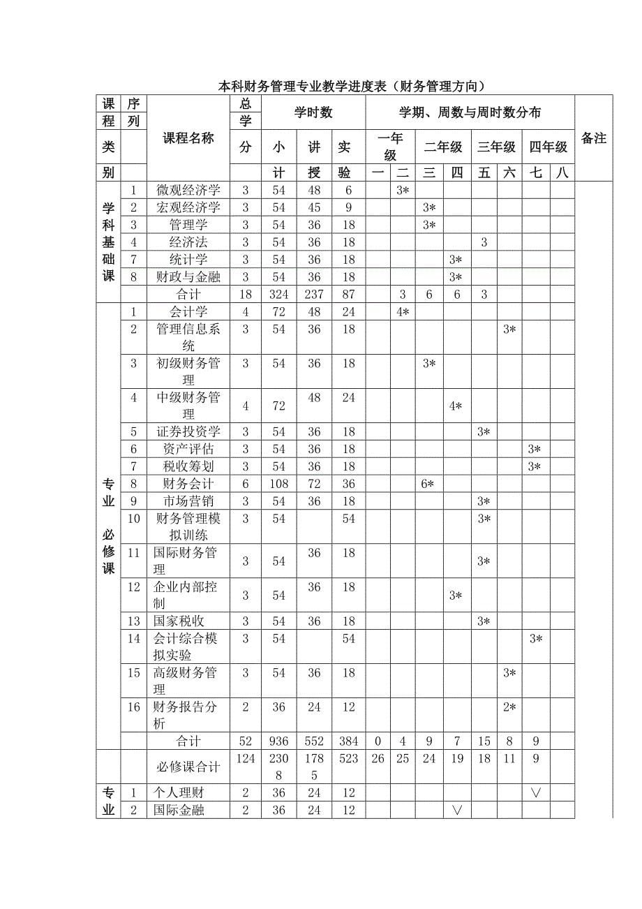 财务管理专业实习报告_第5页