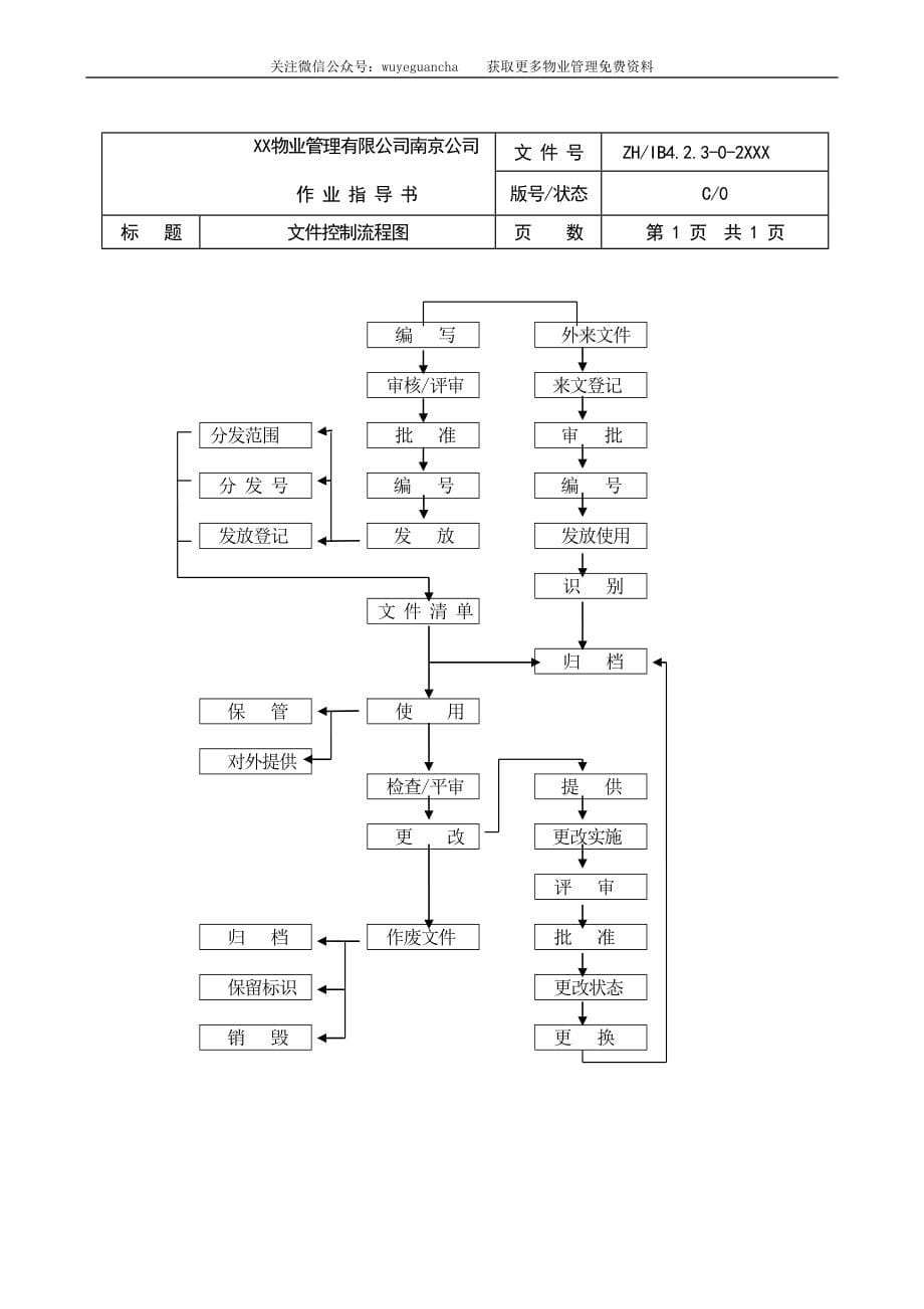 物业管理公司工作流程图(DOC 93页)_第5页