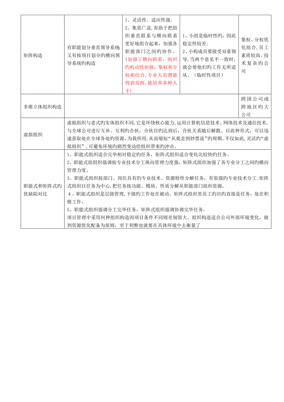 组织结构的基本类型及其优缺点_第2页