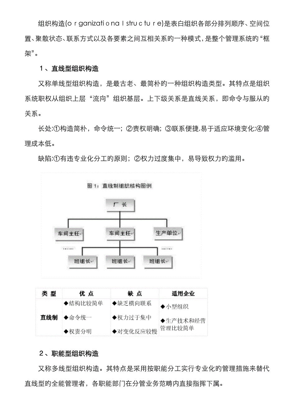 组织结构的基本类型及其优缺点_第3页