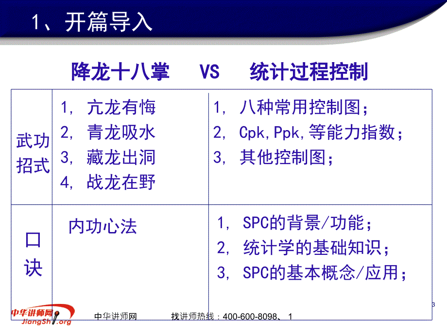 Statisticalprocesscontrol统计过程控制_第3页