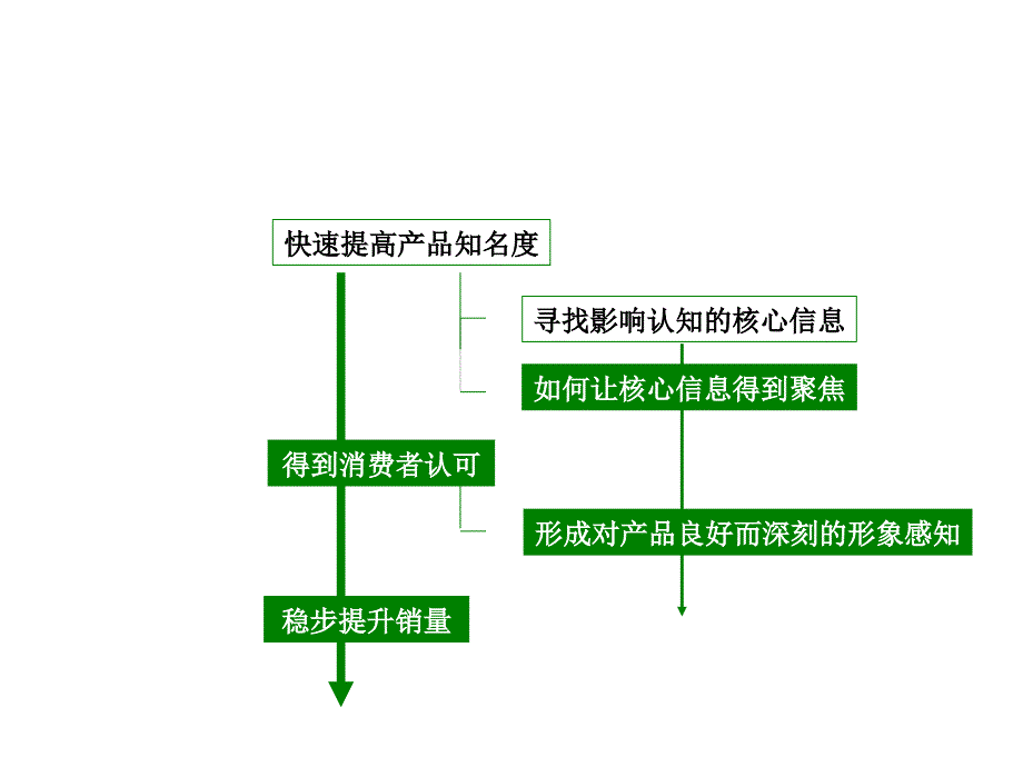 加多宝绿茶夏推广计划_第3页