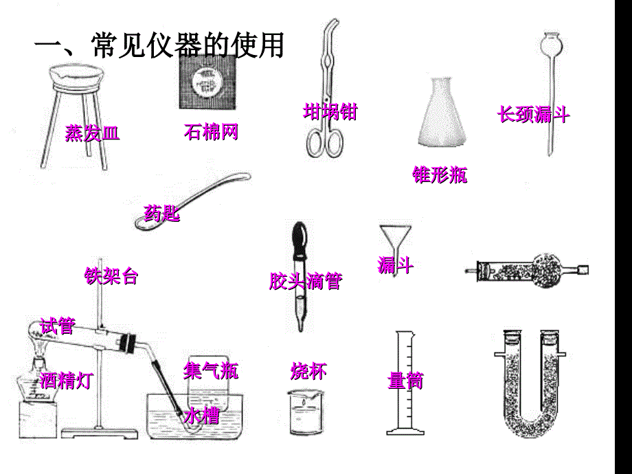 九年级上册走进化学实验室_第2页