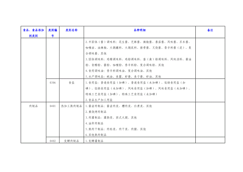 食品生产许可分类目录(2020)_第3页