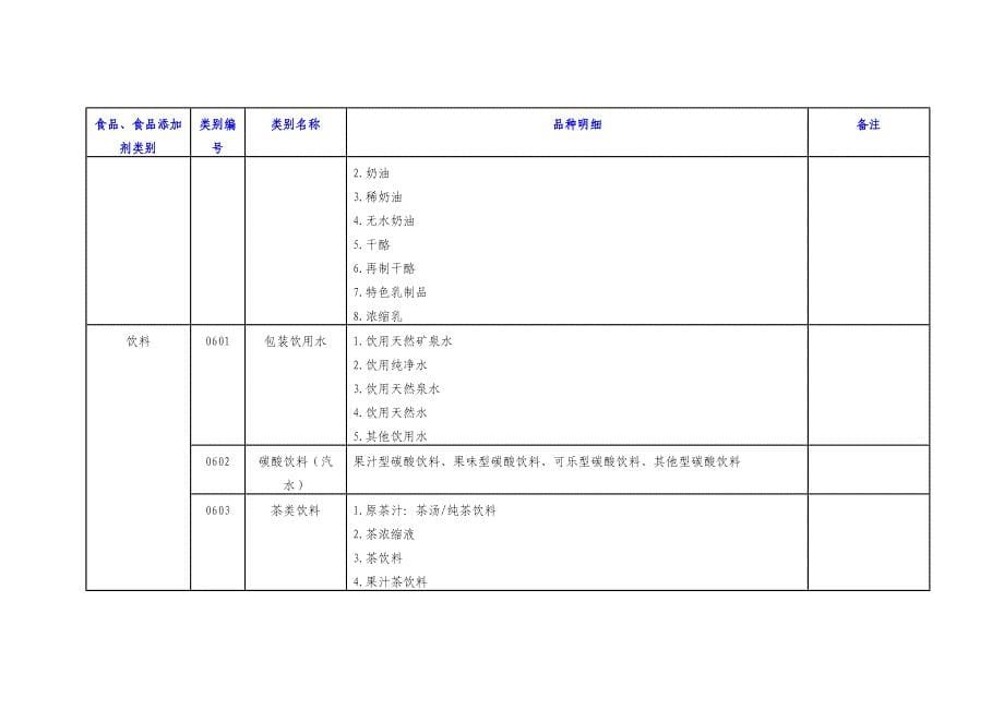 食品生产许可分类目录(2020)_第5页