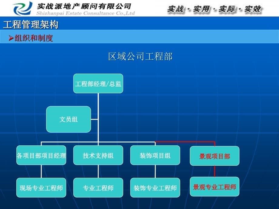 实战派《龙湖知与行》之工程精细化管理（讲义）_第5页