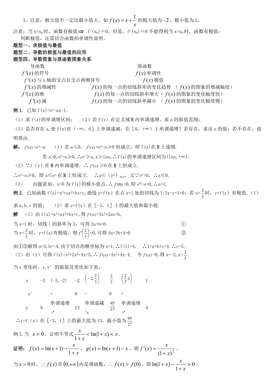 强大导数知识点各种题型归纳方法总结_第3页