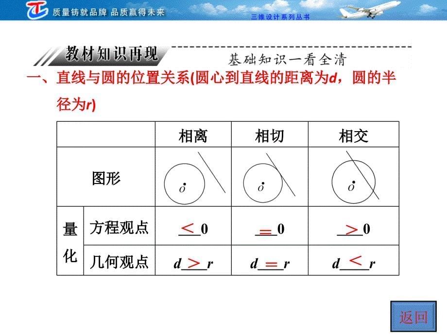 第八章第四节直线与圆、圆与圆的位置关系_第5页