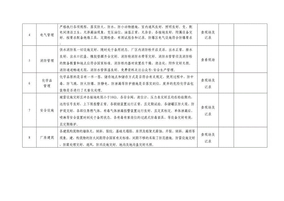 公司安全检查表汇编 (2)_第4页