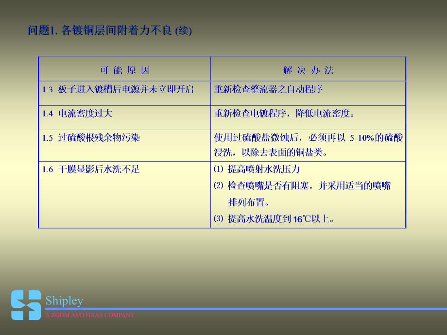 电镀铜问题及解决方法(GREATWALL)_第4页