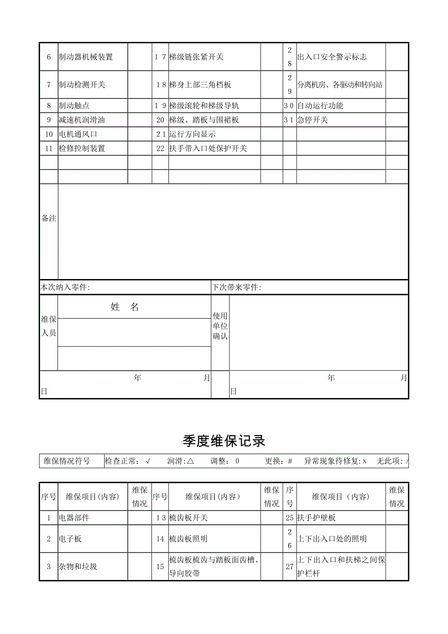 自动扶梯维保记录_第4页