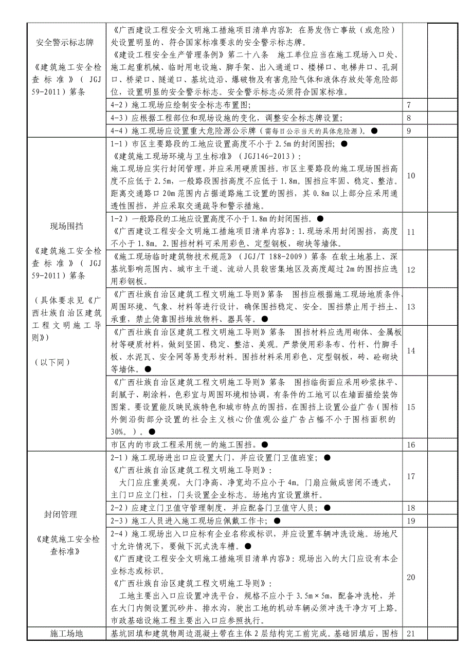 施工现场文明施工措施检查表_第2页