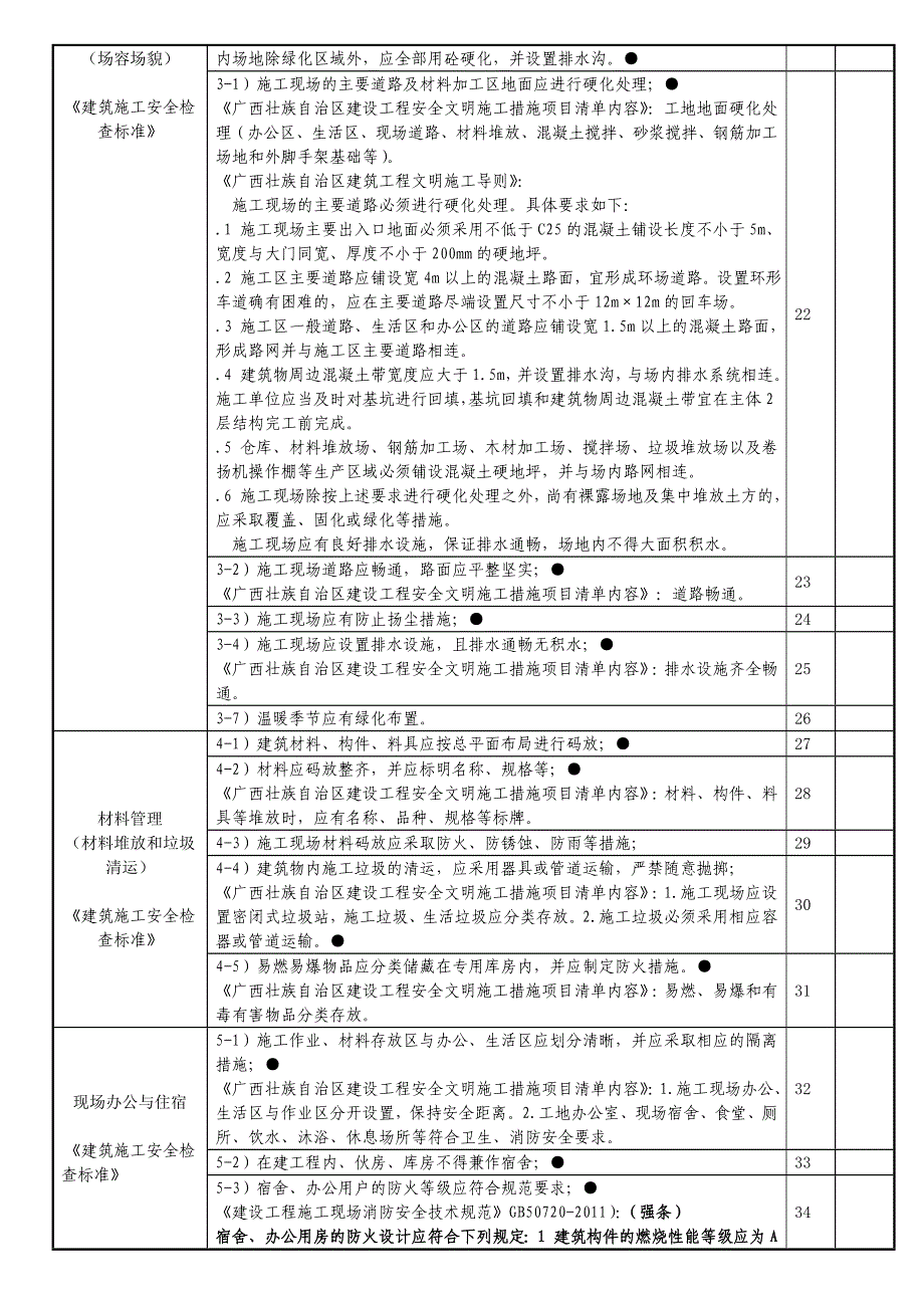 施工现场文明施工措施检查表_第3页