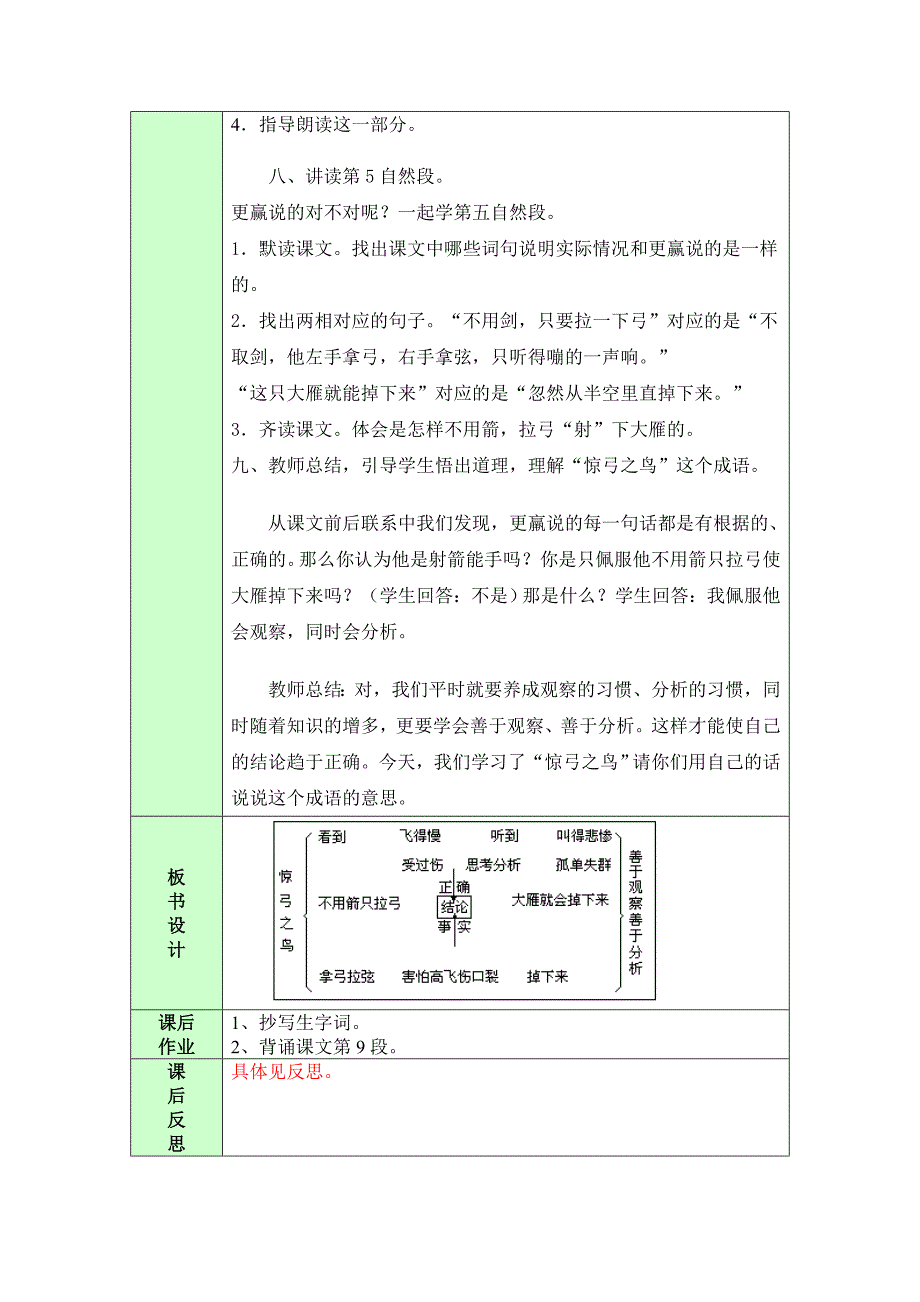 《惊弓之鸟》教学设计何如.doc_第2页