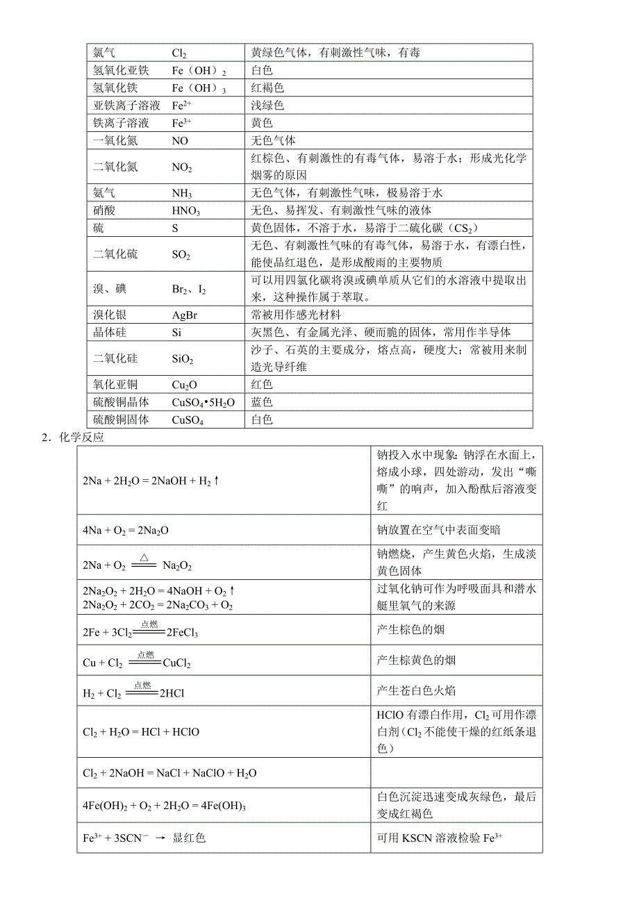 高中化学会考知识点总结-精编_第3页