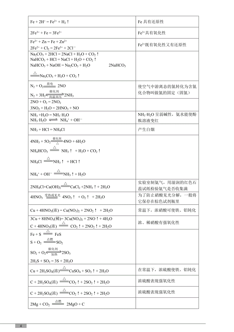 高中化学会考知识点总结-精编_第4页