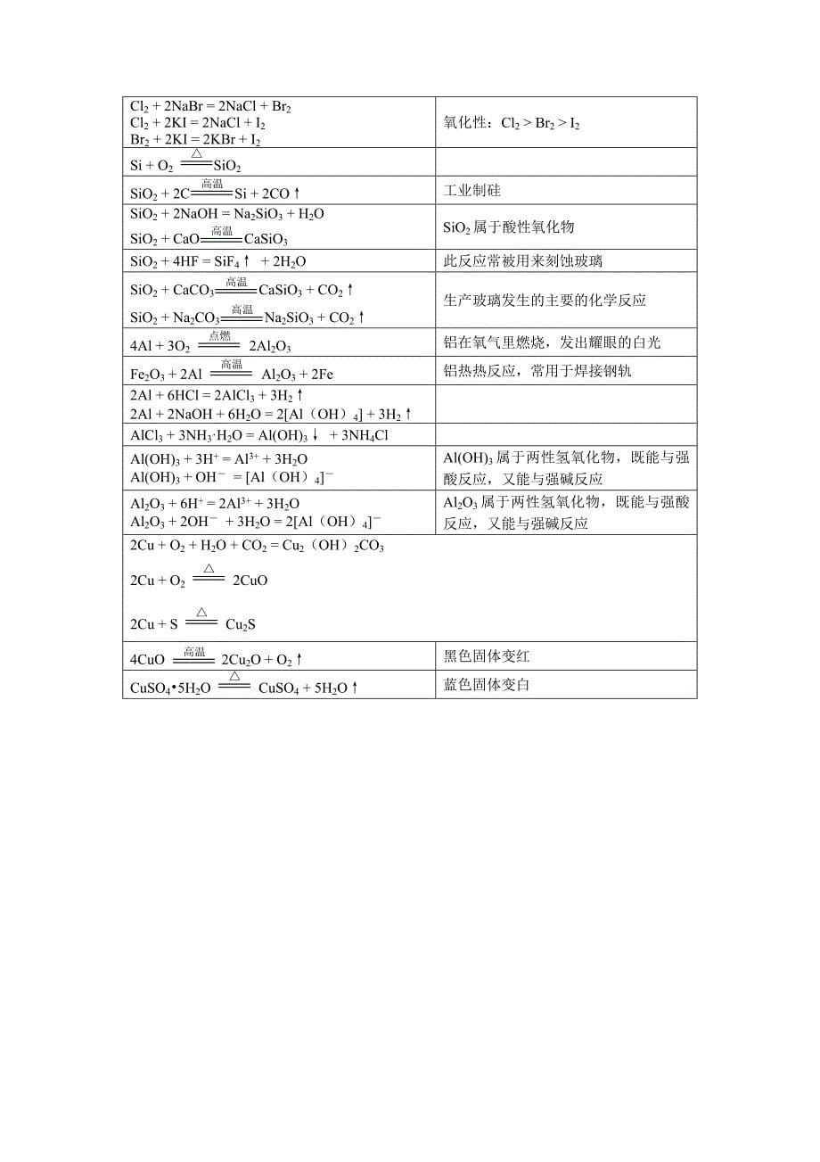 高中化学会考知识点总结-精编_第5页