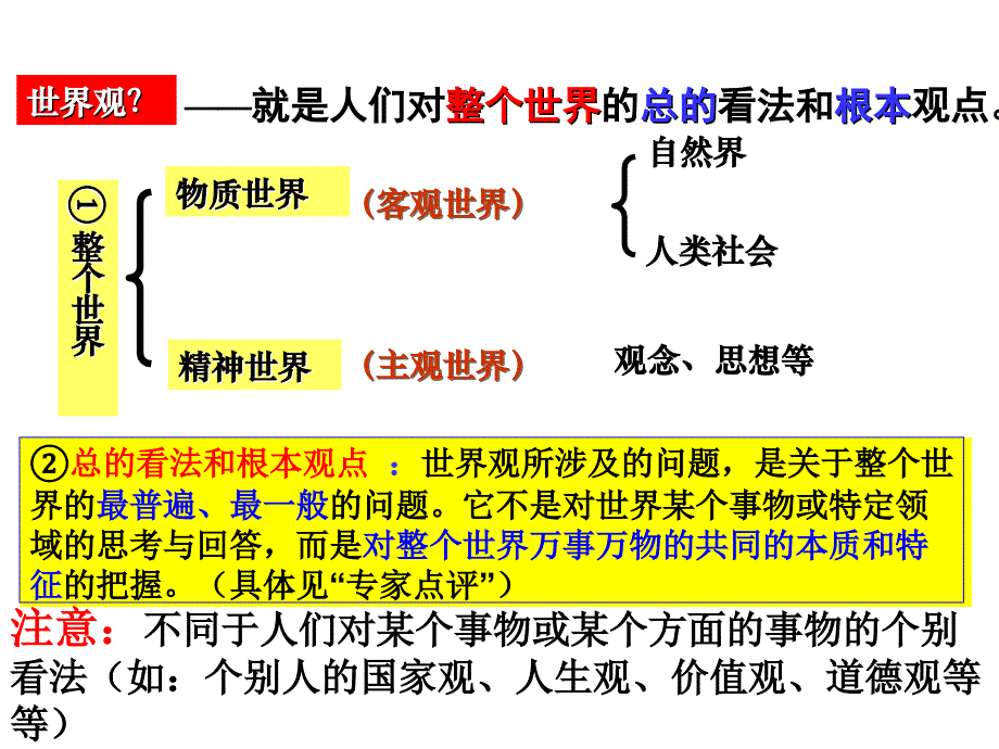 关于世界观的学说_第4页