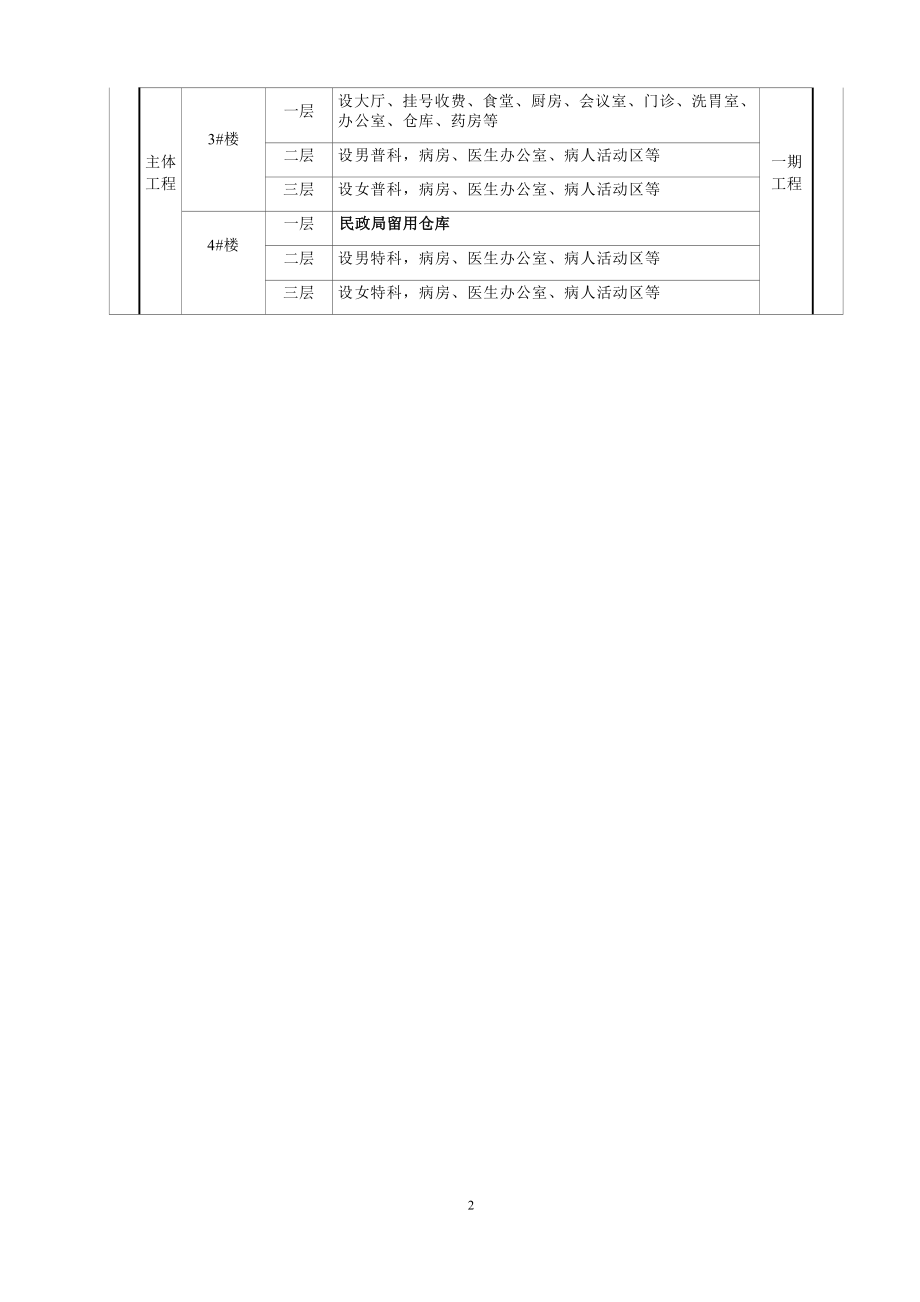 贵州省玉屏县康养医结合疗养中心建设项目环评报告.docx_第4页