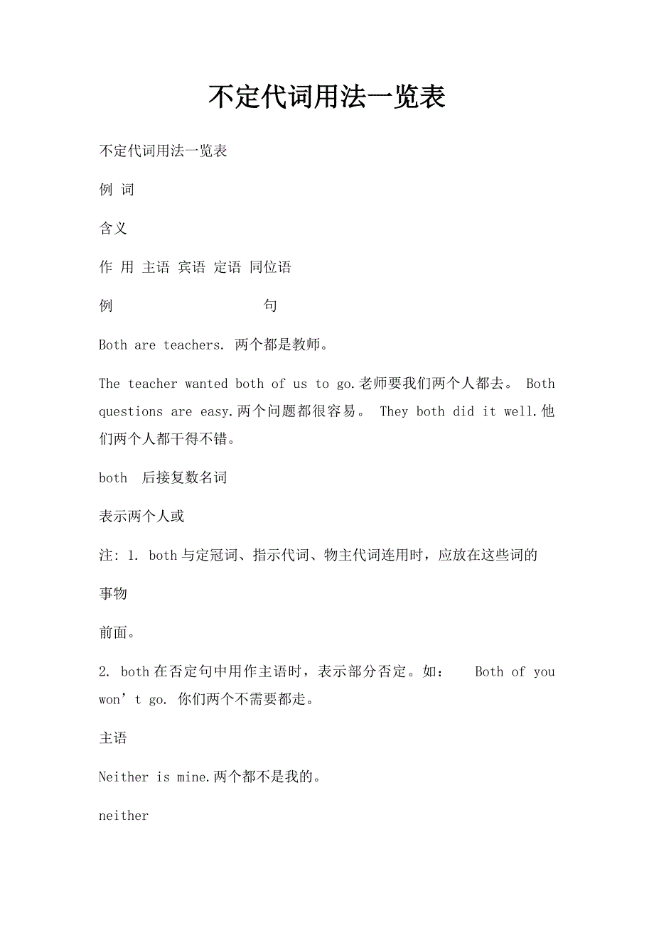 不定代词用法一览表_第1页