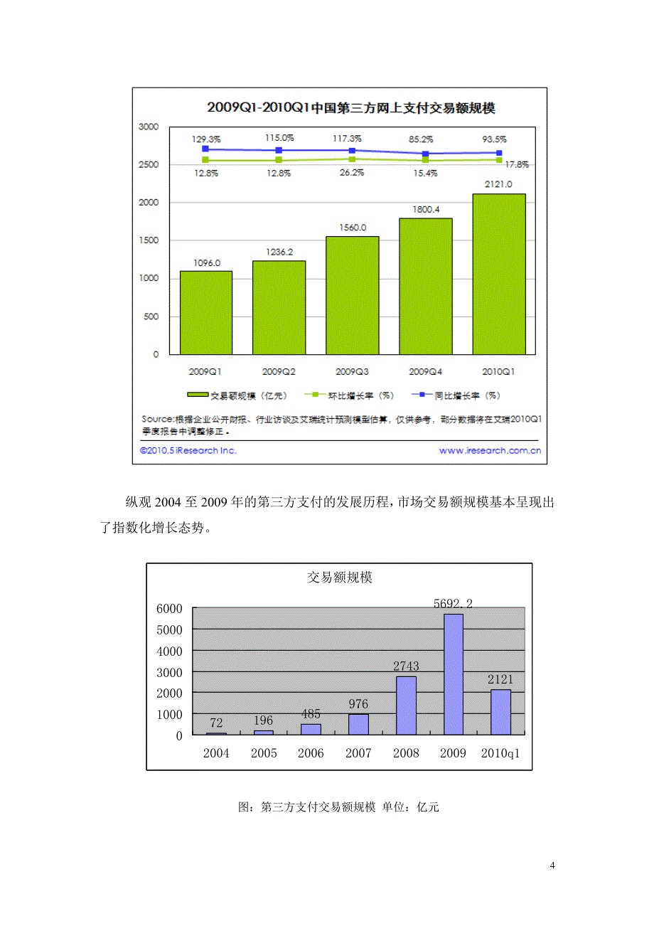 第三方支付行业分析_第4页