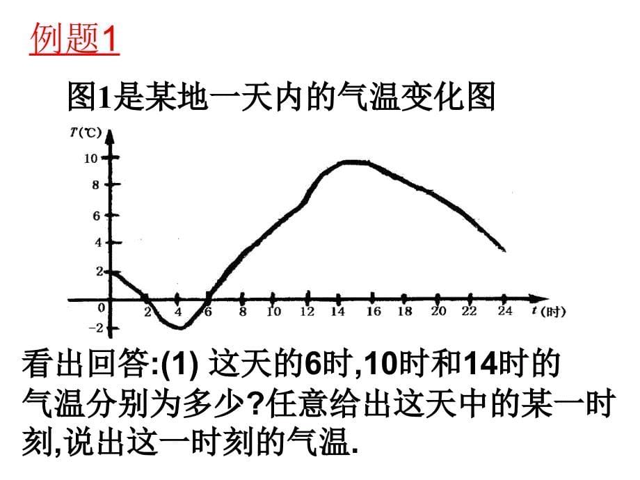 中考复习函数_第5页