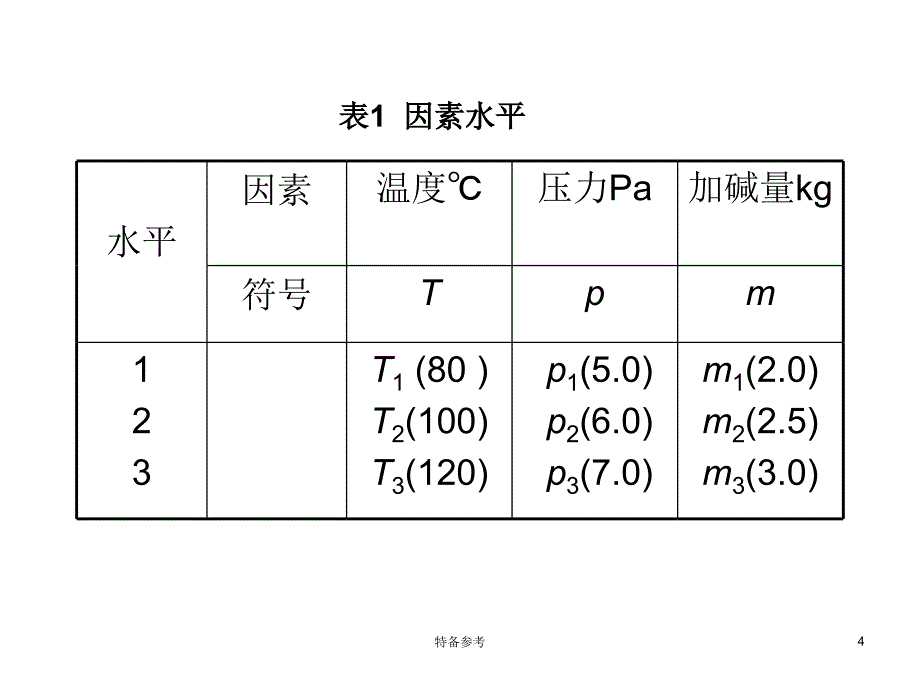 简易正交试验设计方法行业相关_第4页