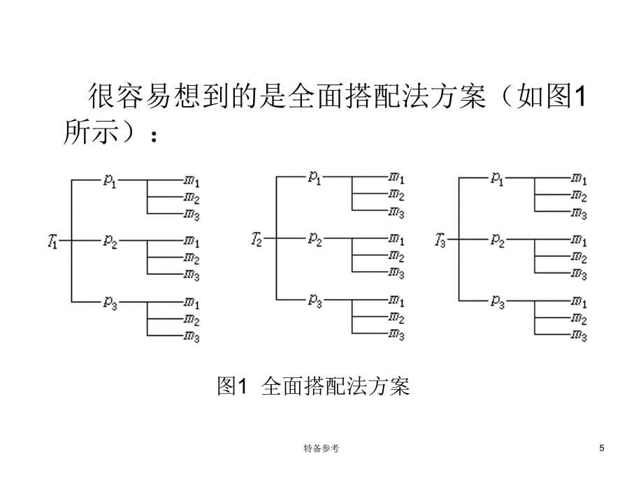 简易正交试验设计方法行业相关_第5页