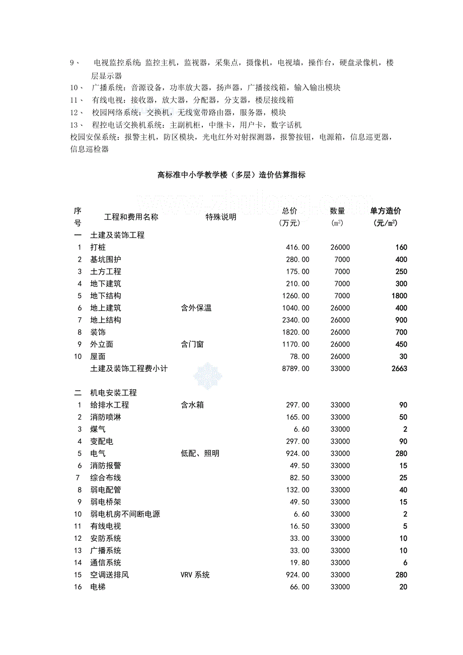 上海中小学教学楼工程投资估算（造价指标估算）_第2页