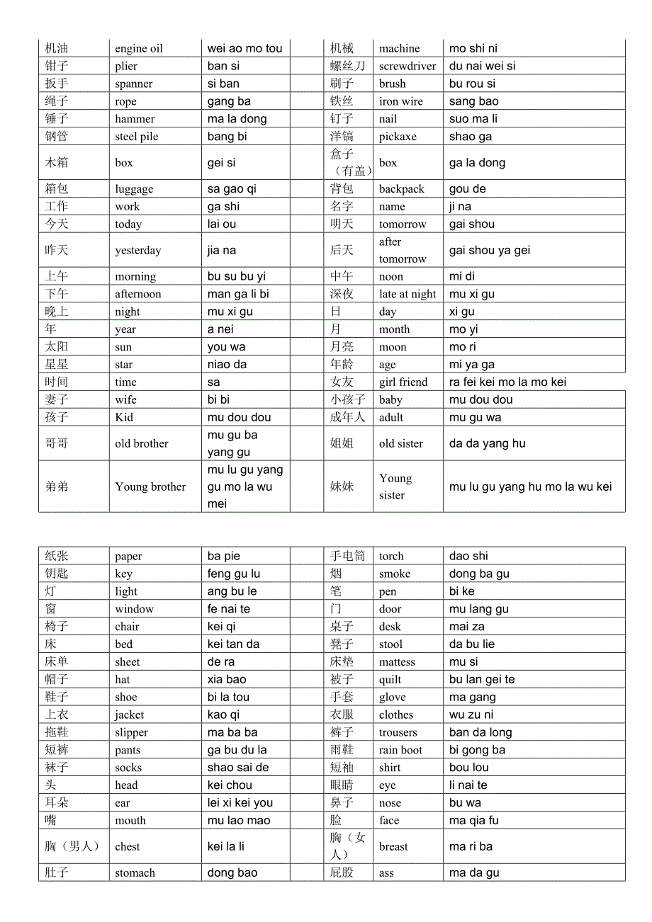 斯瓦西里语言生活常用词汇(刚果金)_第2页