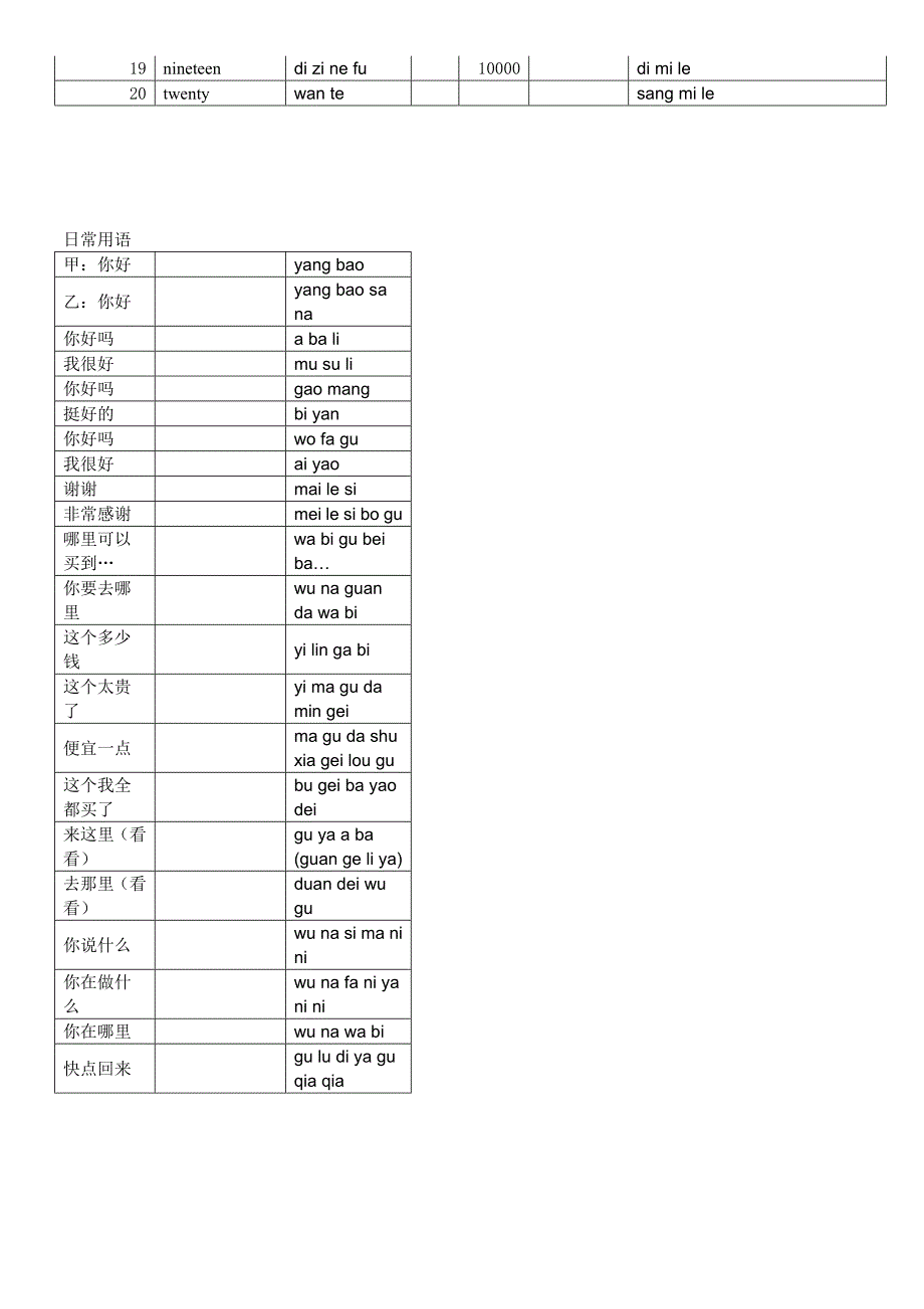 斯瓦西里语言生活常用词汇(刚果金)_第5页