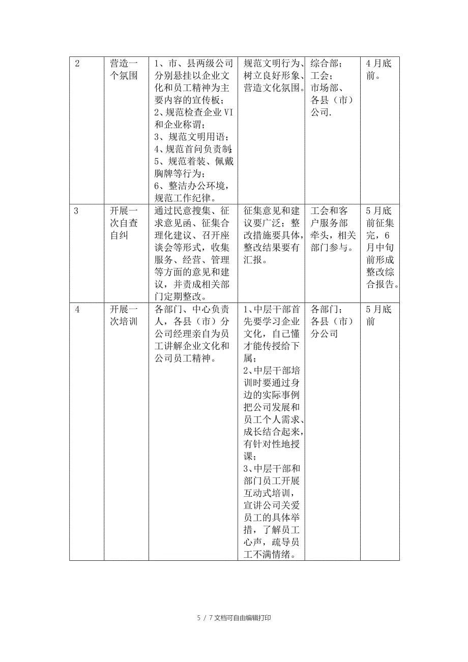 企业文化宣贯方案_第5页