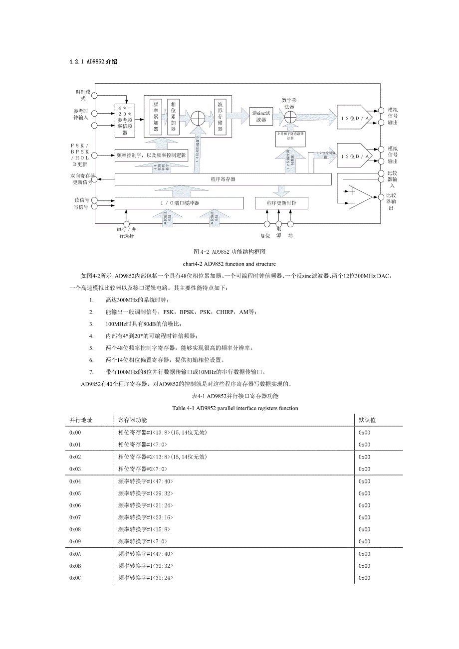 AD9852的引脚说明_第2页