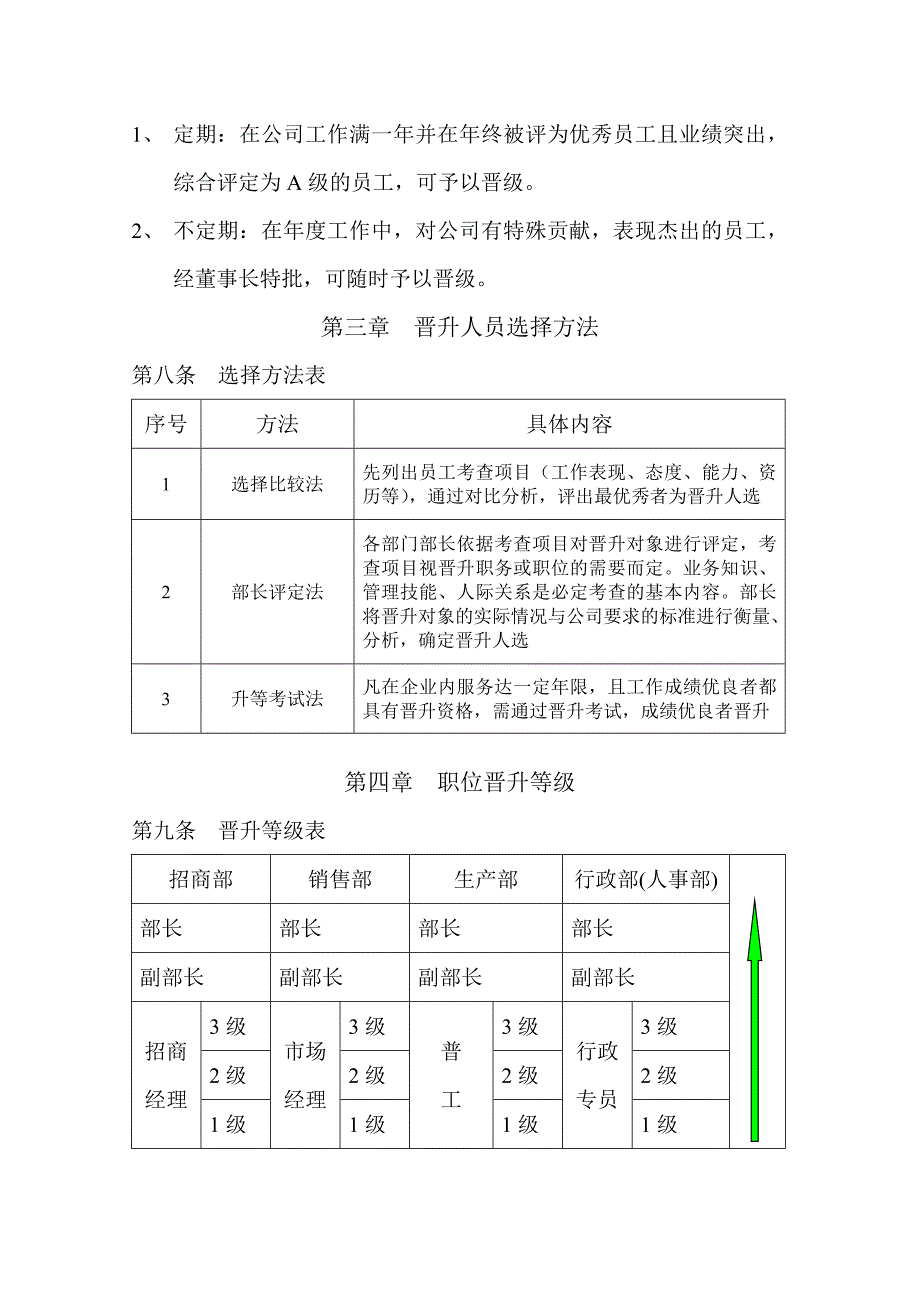 SF晋升管理制度.doc_第3页