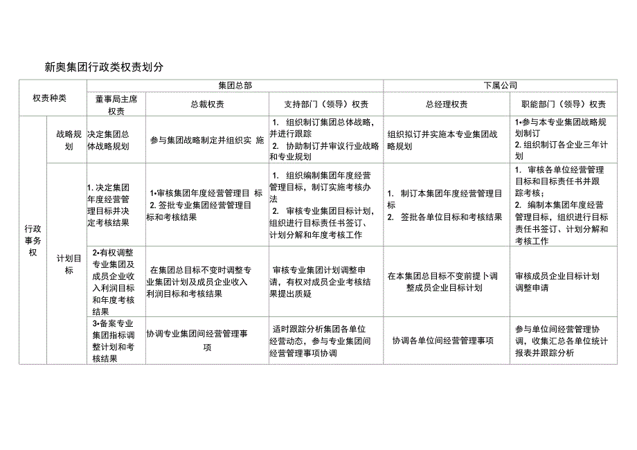 新奥集团行政类权责划分_第1页