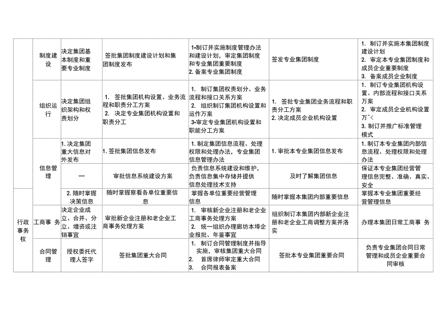 新奥集团行政类权责划分_第2页