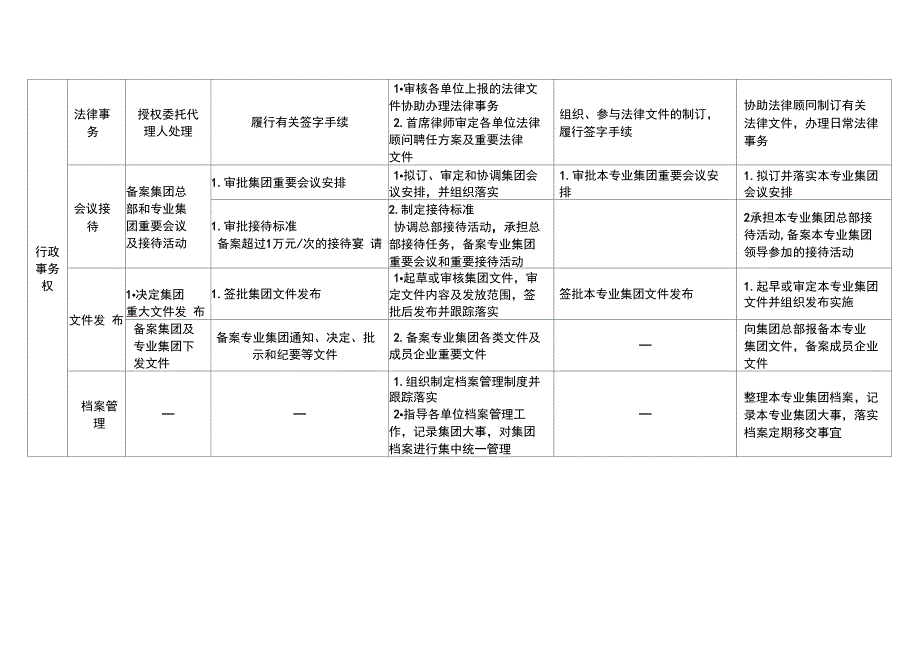 新奥集团行政类权责划分_第3页