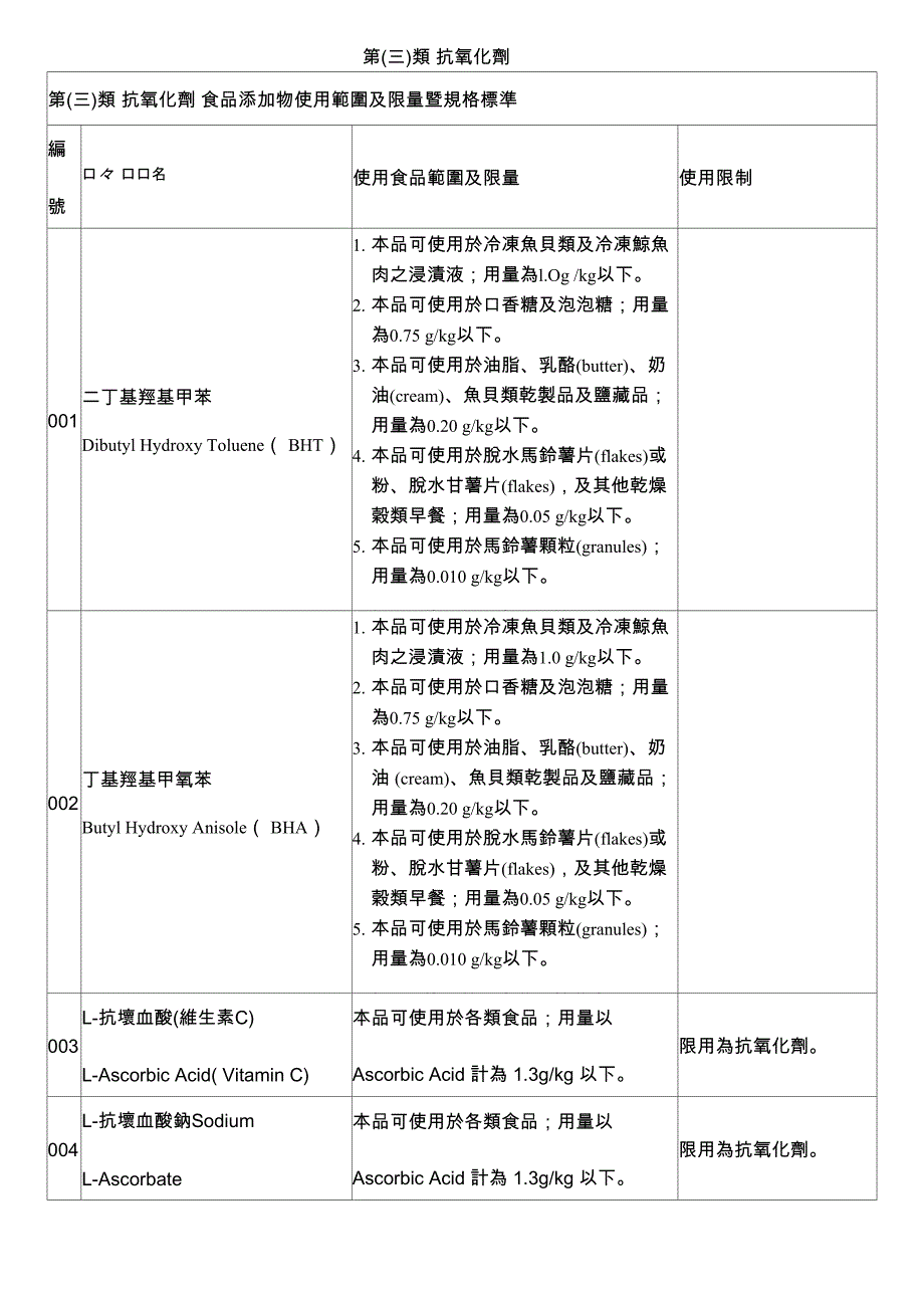 附表一食品添加物使用范围及限量 第类 抗氧化剂_第1页