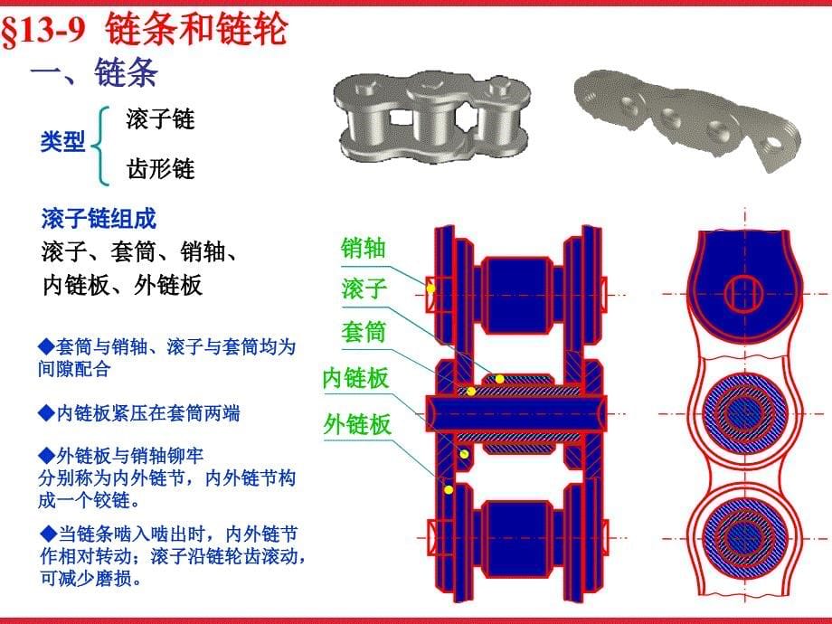 带传动和链传动(链)资料课件_第5页