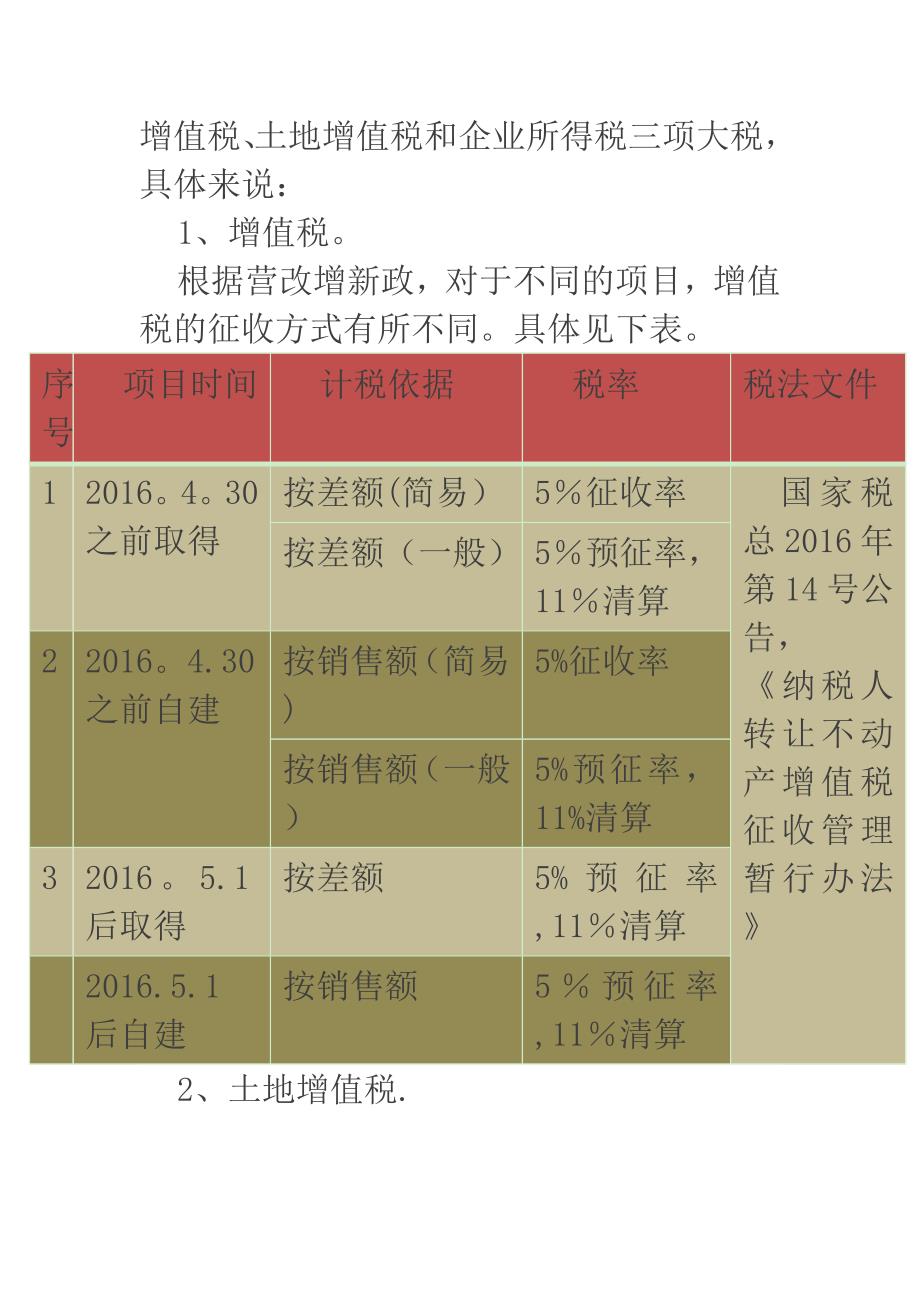 房地产项目并购涉税_第3页