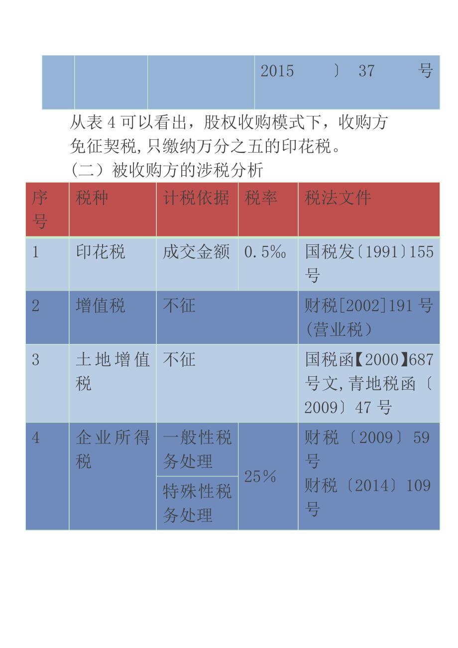 房地产项目并购涉税_第5页