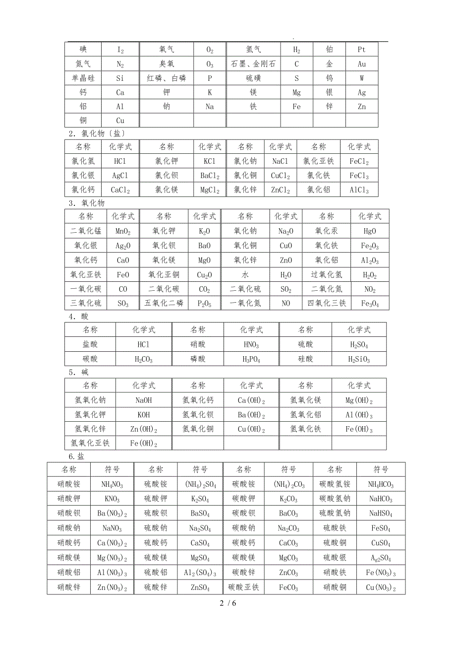 常见的元素、化合价、_化学式_第2页