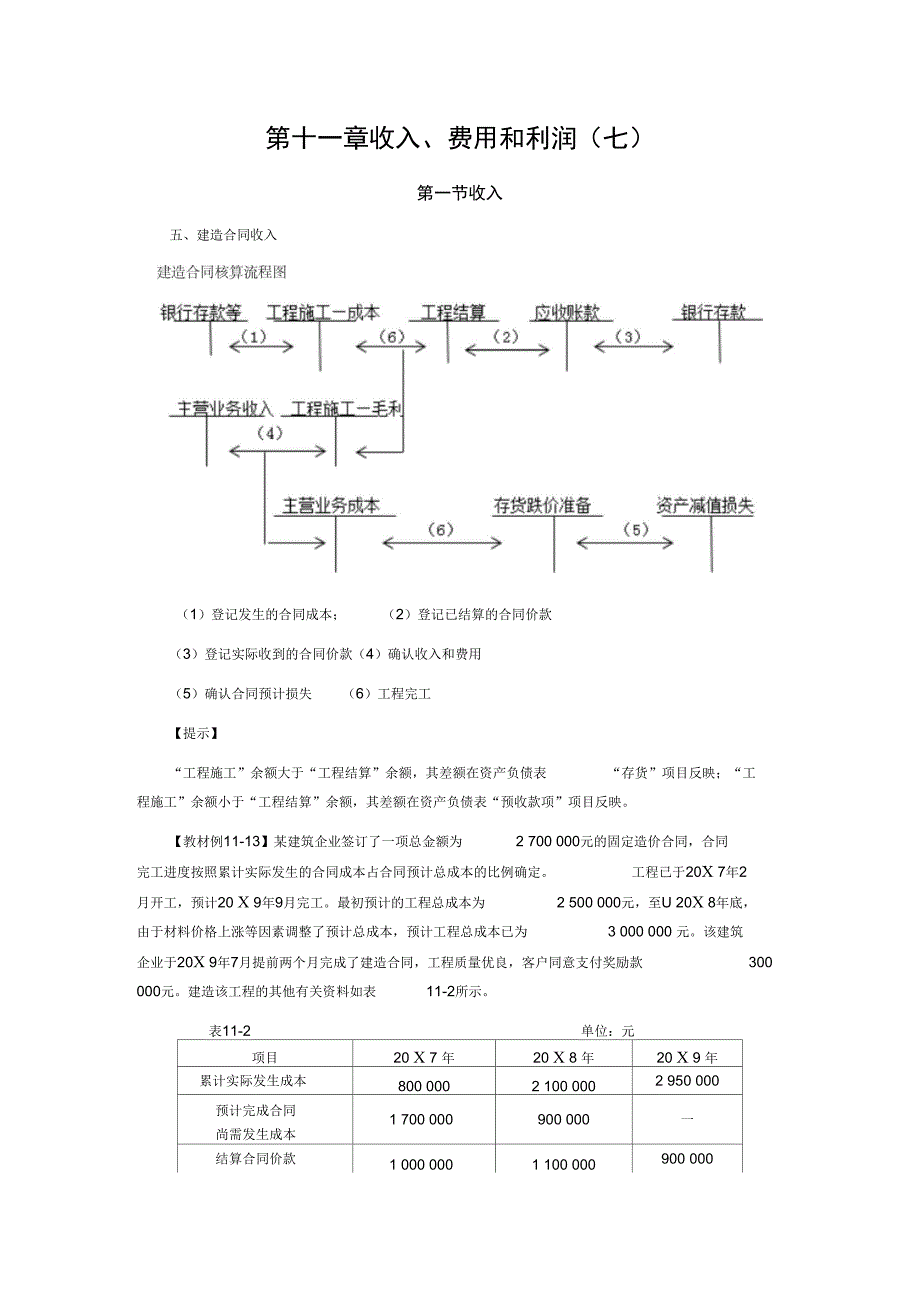 CPA会计学习笔记第十一章收入费用和利润_第1页