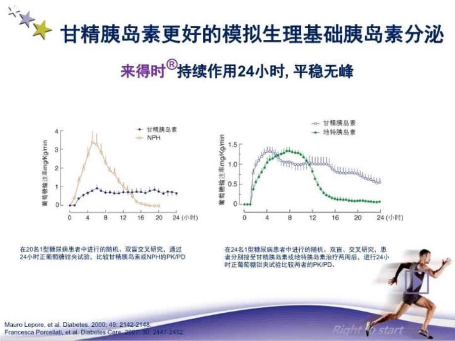 最新引领质效时在安心科室会版1220PPT课件_第4页