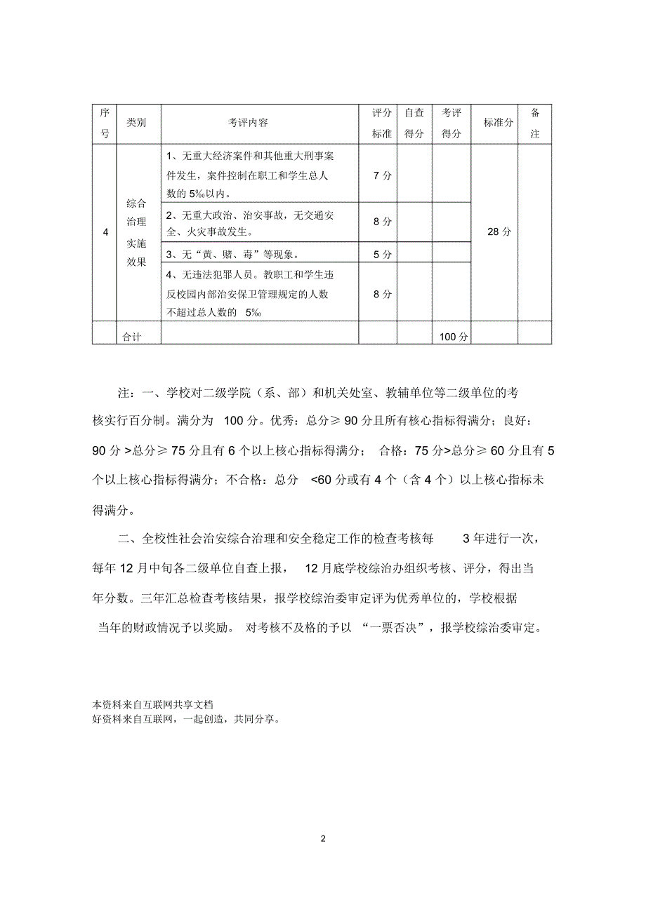 (完整word版)今年的茂名学院社会治安综合治理工作责任制考核表_第2页