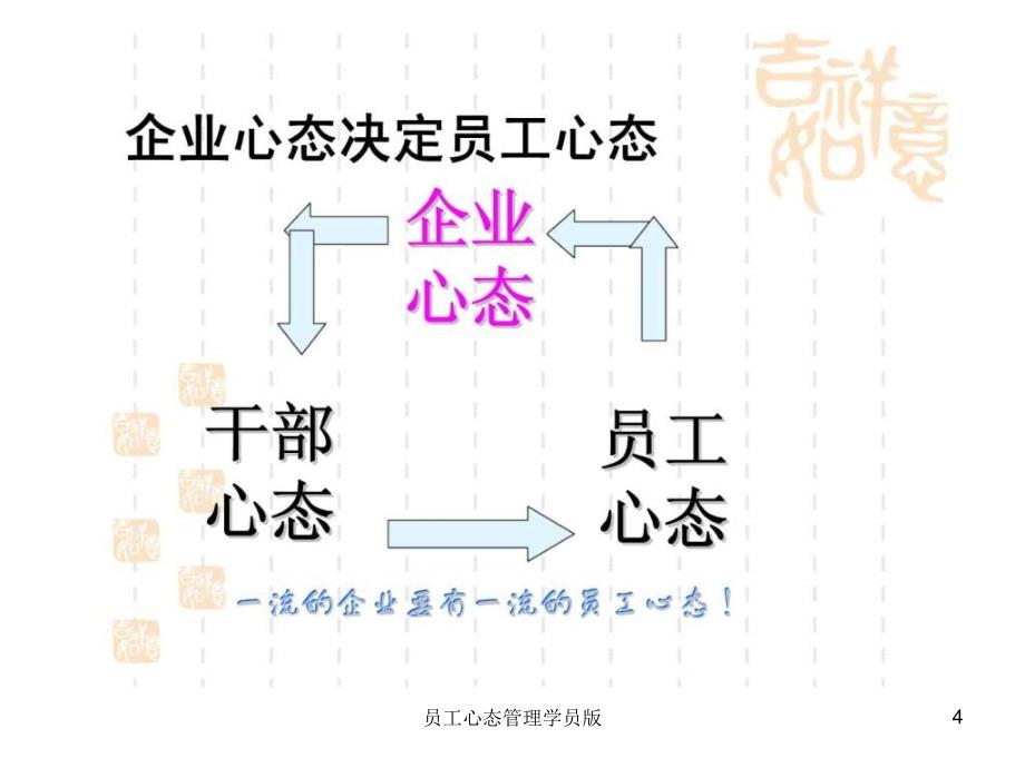 员工心态管理学员版课件_第4页