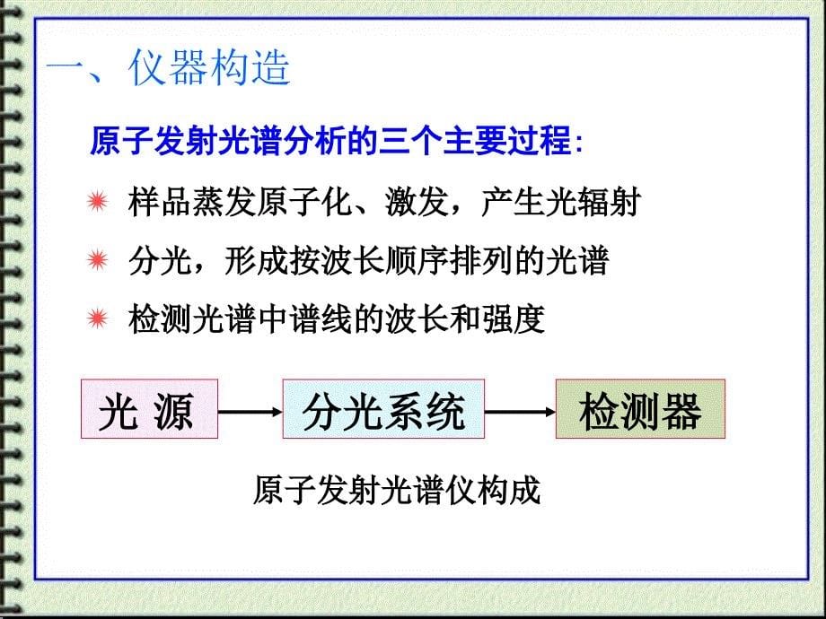 2原子发射光谱1_第5页