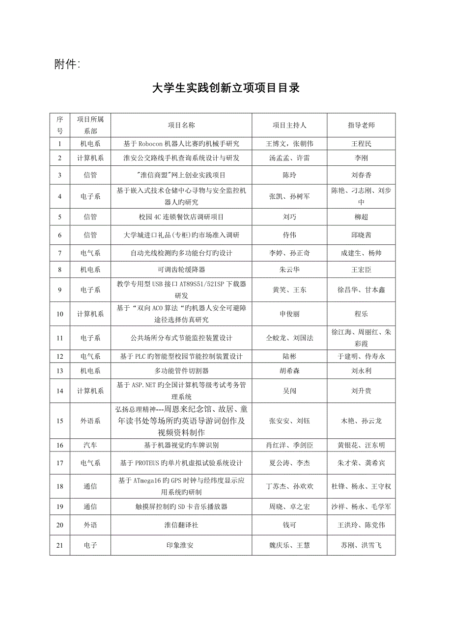 淮安信息职业技术学院教务处_第3页