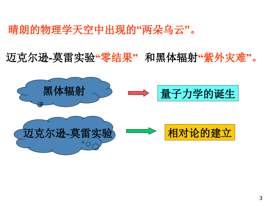 普朗克量子假设课件_第3页