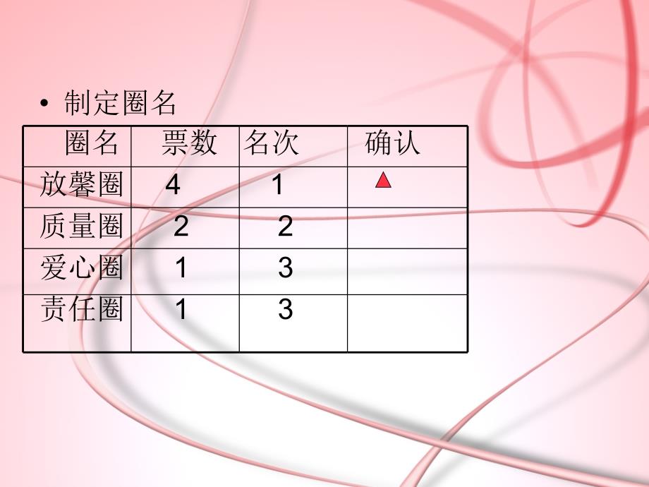 消毒供应室品管圈_第3页